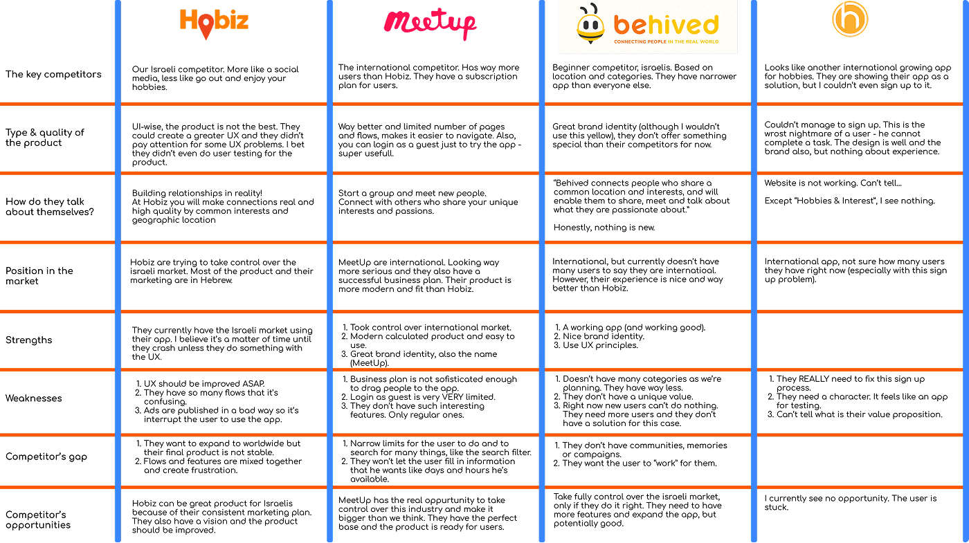 Competitive analysis